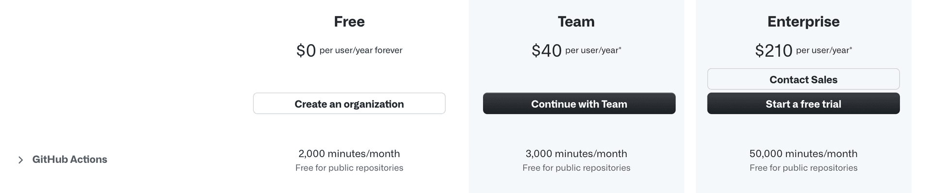 pricing-github-actions.png