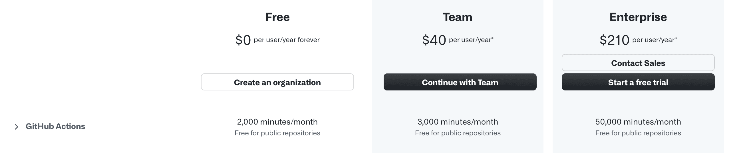 pricing-github-actions.png